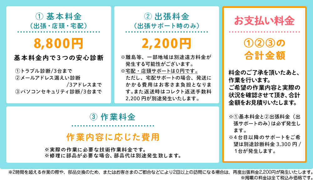 パソコン修理や部品交換にかかる費用