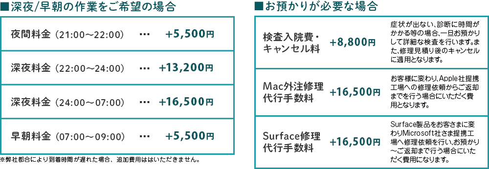 深夜・早朝の作業をご希望の場合／再訪問・検査入院の料金について